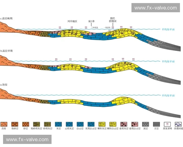 速度滑移机理演化及其在断层稳定性与地震孕育中的作用研究