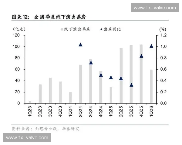 全球体育产业新格局下赛事经济数字化转型与消费升级趋势观察